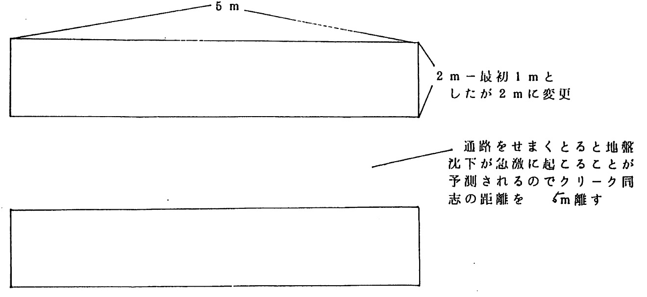 人工クリークの設計図